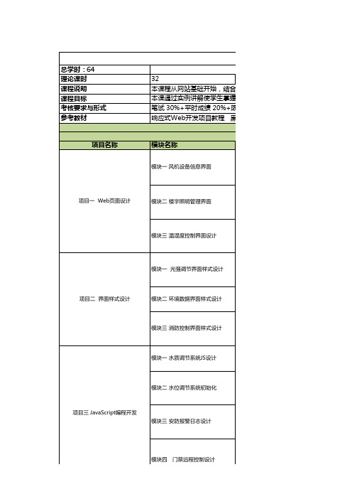 移动互联网物联网课程大纲课程体系：《Web应用技术》大纲2019V2.0