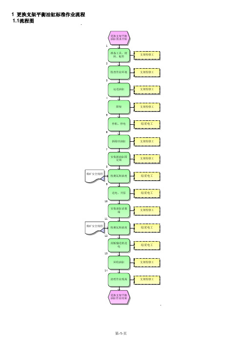 更换支架平衡油缸标准作业流程