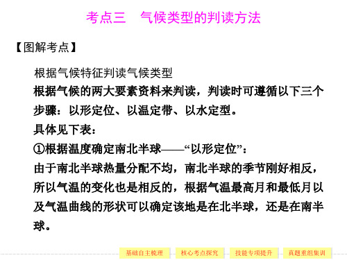 高中地理气候类型判断