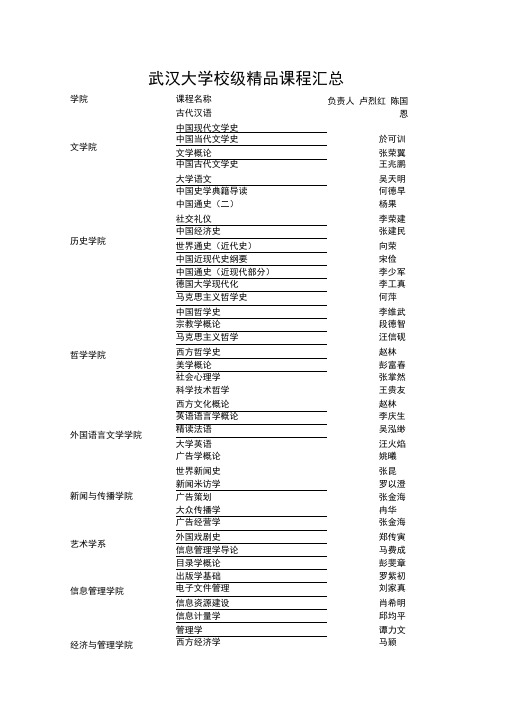 武汉大学校级课程汇总