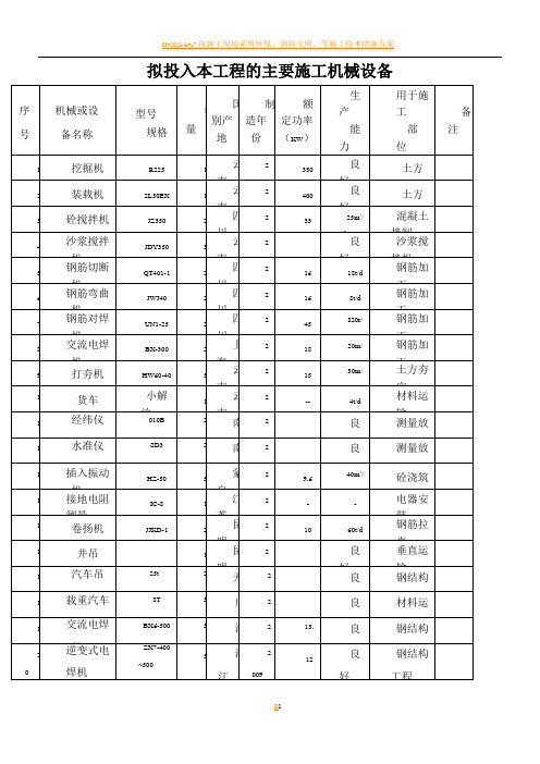 拟投入本工程的主要施工机械设备表