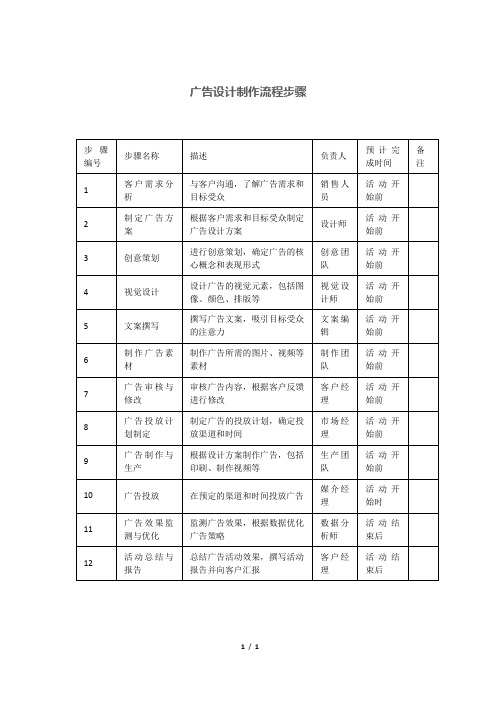 广告设计制作流程步骤