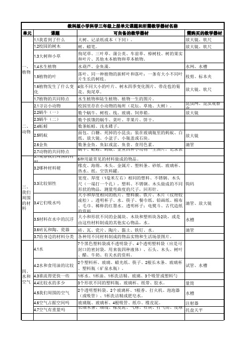 教科版小学科学3年级上册实验名称和仪器清单