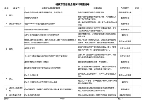 相关方信息安全需求和期望清单