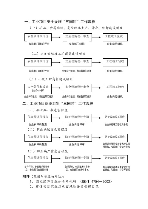 工业项目安全设施三同时工作流程