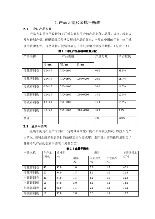 冷轧论文