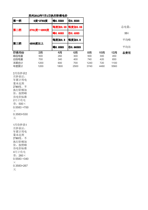 苏州阶梯电价算法