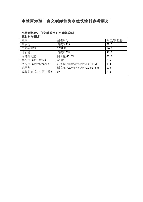 水性丙烯酸、自交联弹性防水建筑涂料参考配方