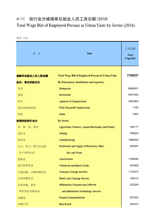 甘肃统计年鉴社会经济发展指标数据：4-11 按行业分城镇单位就业人员工资总额(2018)