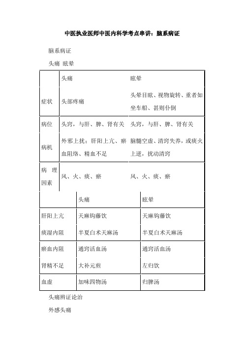 中医执业医师中医内科学考点串讲：脑系病证