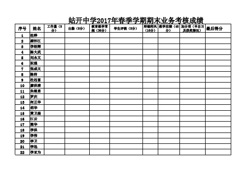 2017年春季学期期末教师业务考核统计表