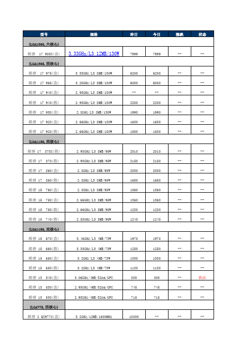 2010年11月Intel AMD桌面端处理器(CPU)报价