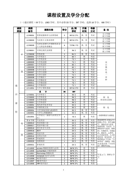 课程设置及学分分配