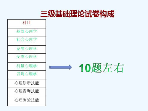 咨询师考试之心理测量学知识