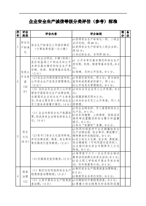 企业安全生产诚信等级分类评估参考标准