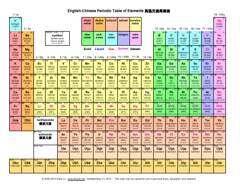 元素周期表中英文对照