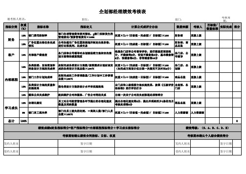 企划部经理绩效考核表