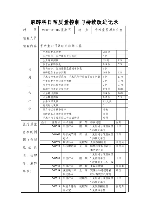 麻醉科日常质量管理与持续改进记录