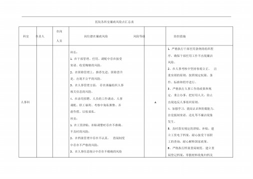 医院各科室廉政风险点汇总表