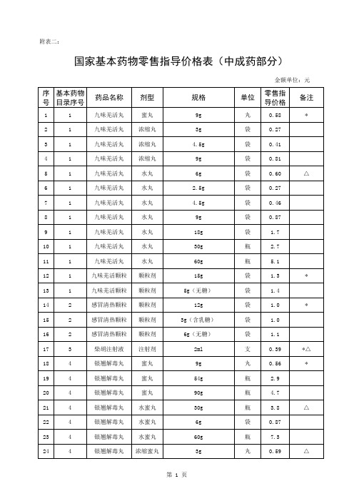 国家基本药物零售指导价格表(中成药部分)