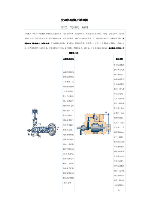 发动机结构及原理图