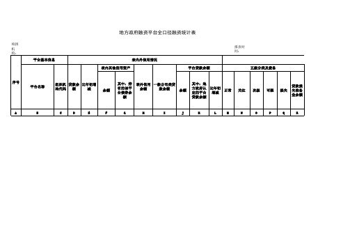 2018-12-31 地方政府融资平台平台名单