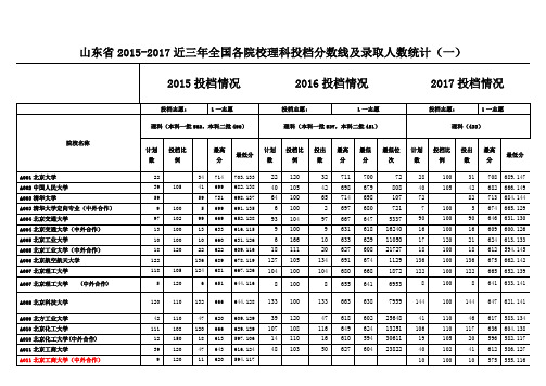 山东省近三年全国各院校理科投档分数线及录取人数统计