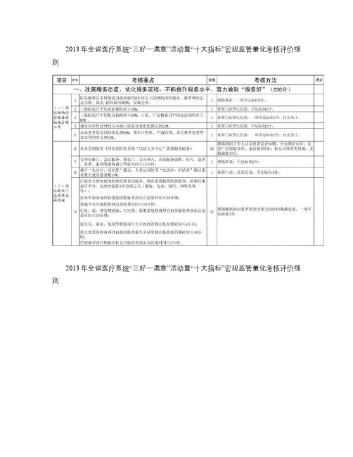 2013年河南省医疗系统“三好一满意”活动暨“十大指标”宏观