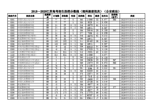 2018—2020江苏高考招生投档分数线(理科提前批次)(公安政法)