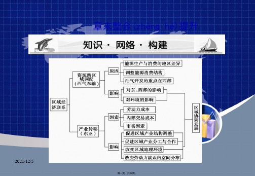 届高考地理必修三第一轮课堂坐标复习课件