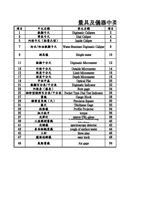 量具及仪器中英文对照表