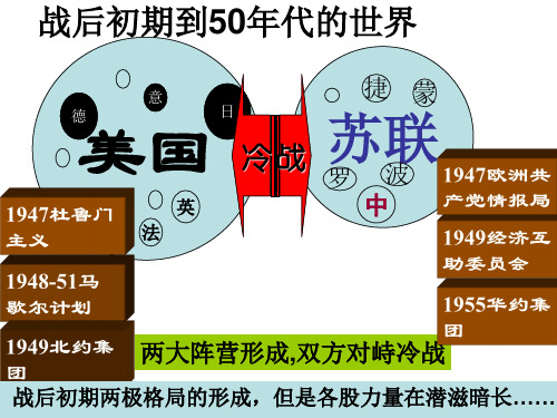 第七单元+复杂多样的当代世界(第24、26、27课)课件--2022届高三岳麓版历史必修1一轮复习