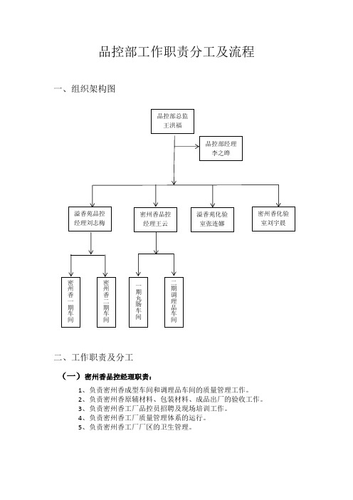 品控部工作分工及流程