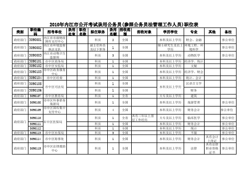 内江公务员