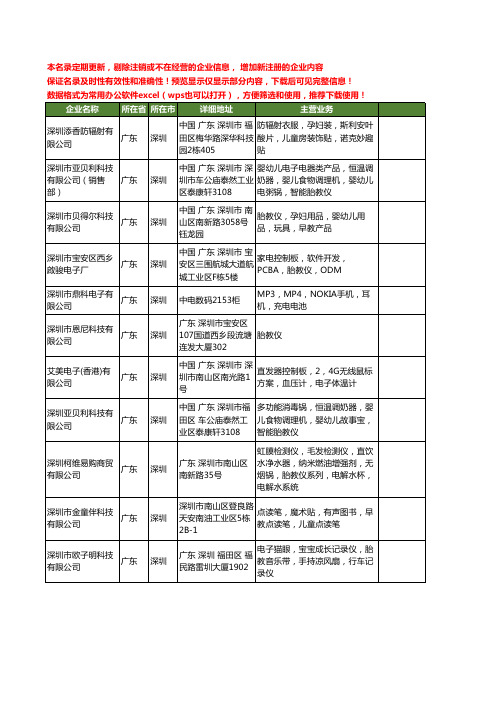 新版广东省胎教仪工商企业公司商家名录名单联系方式大全11家