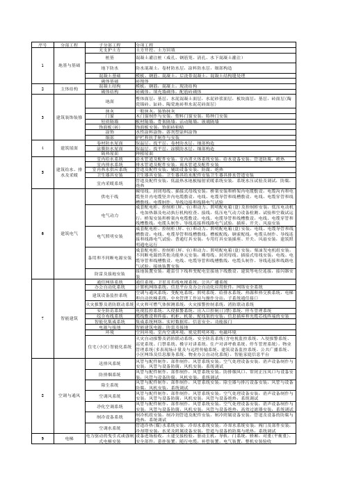 分部分项工程划分