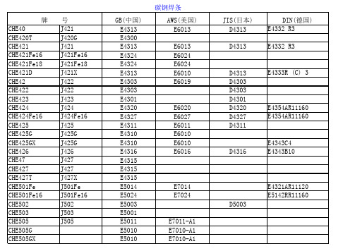 大西洋焊材型号对照表