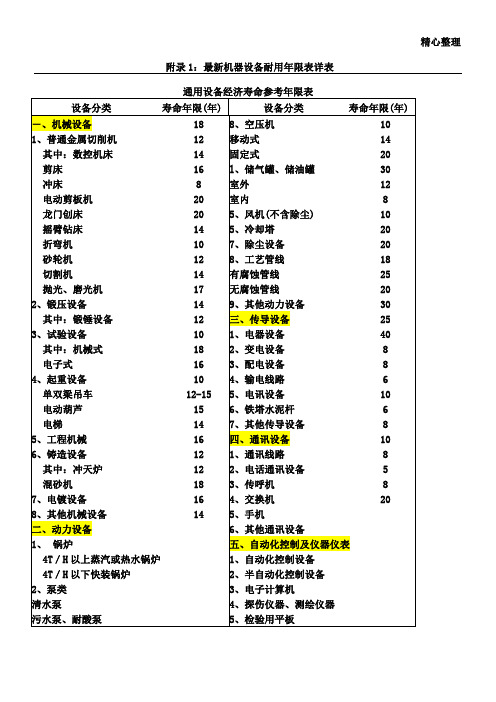 最新_机器设备耐用年限表详表