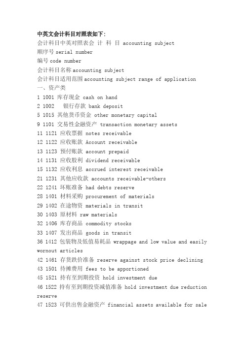 中英文会计科目对照表