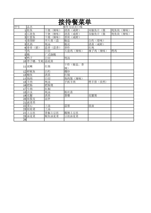 (12)接待总菜单-选择范围Book1