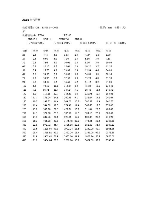 PE燃气管价格表