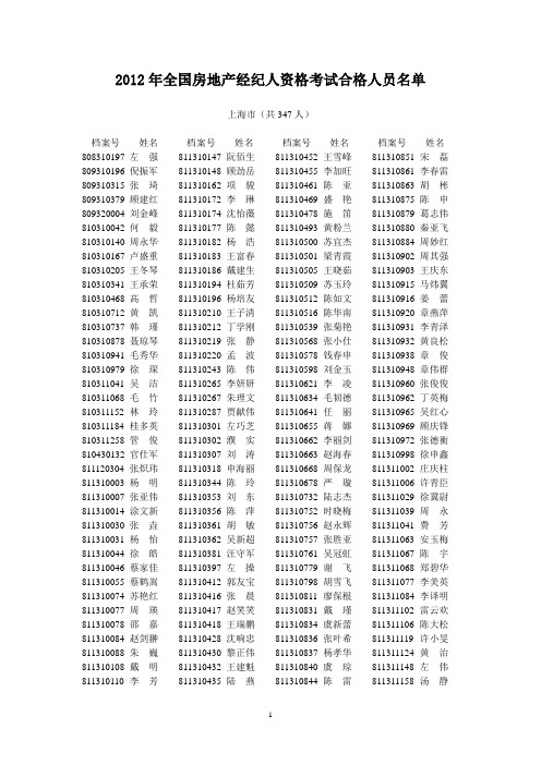 2012年全国房地产经纪人资格考试合格人员名单