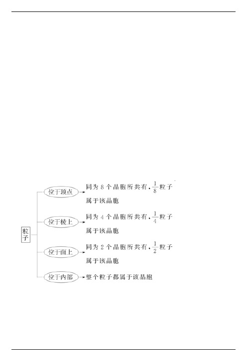 高中化学选修3：晶体结构与性质知识点总结