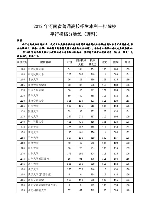 2012年本科一批院校在河南投档线(理)