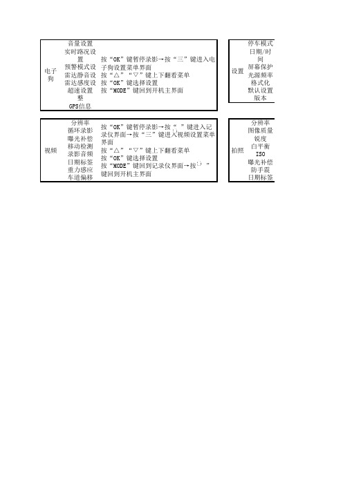 凯路德k1 plus电子狗操作方法说明书