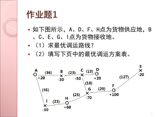 优化设计运输路线-作业题6个