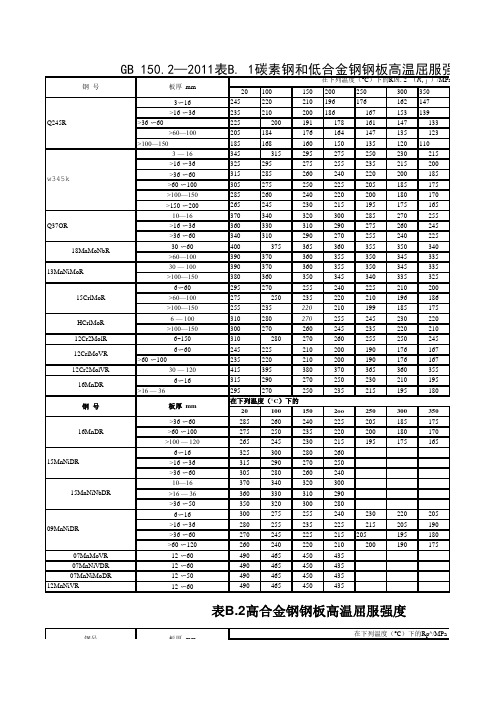 钢材在不同温度下屈服强度