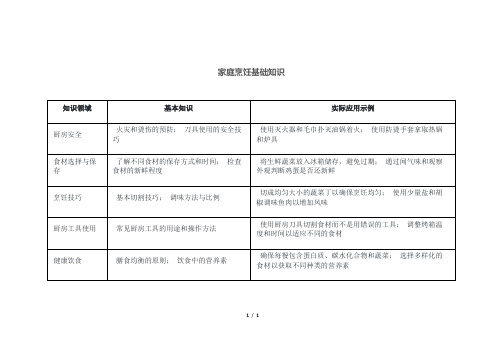 家庭烹饪基础知识