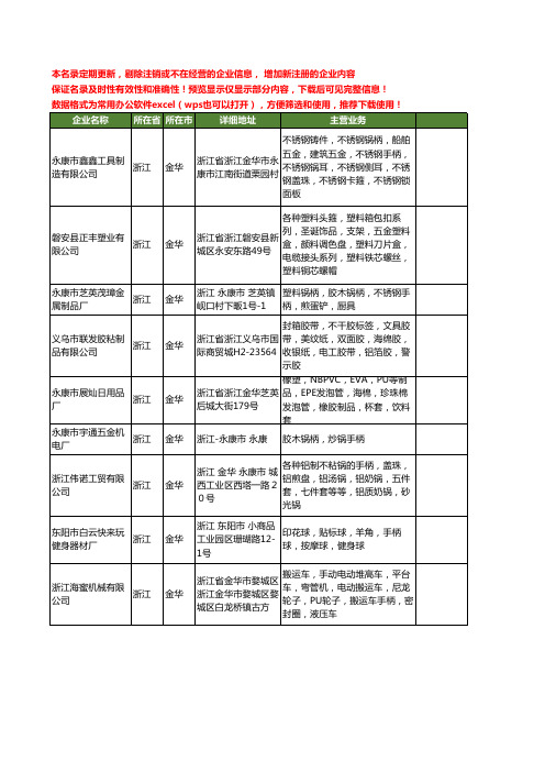 新版浙江省金华手柄工商企业公司商家名录名单联系方式大全168家