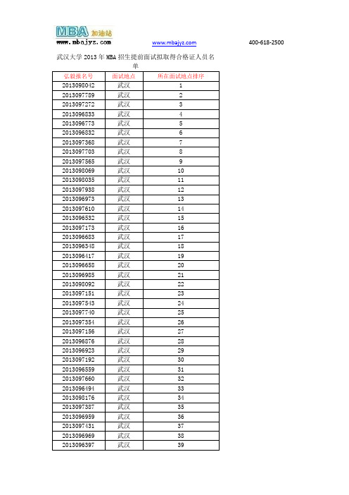 武汉大学2013年MBA招生提前面试拟取得合格证人员名单